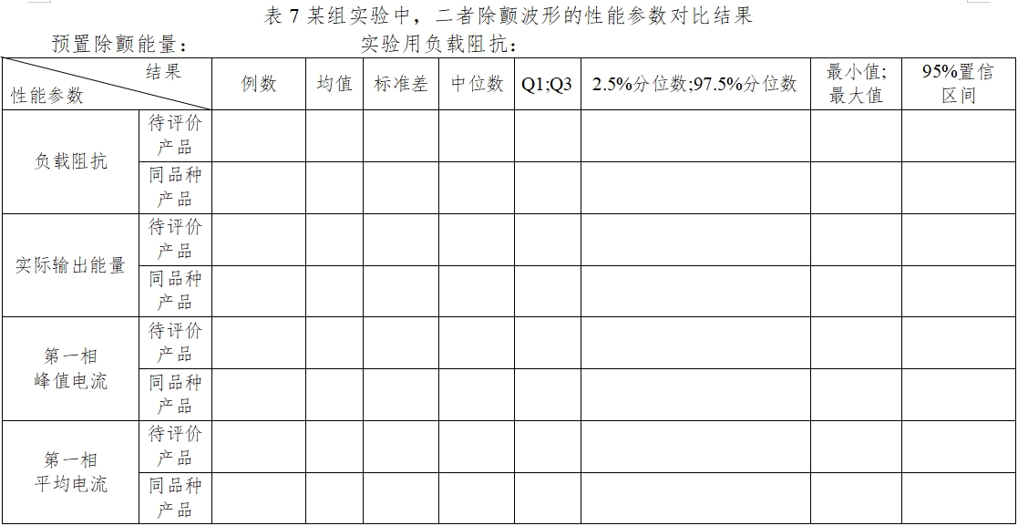 體外除顫產(chǎn)品注冊(cè)技術(shù)審查指導(dǎo)原則（2017年第6號(hào)）(圖28)