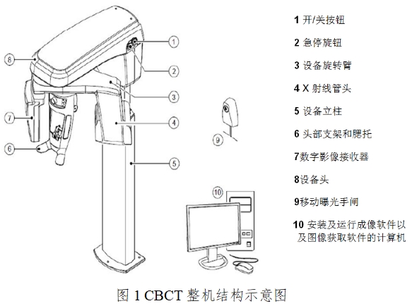 口腔頜面錐形束計算機體層攝影設備注冊技術審查指導原則（2017年第6號）(圖1)