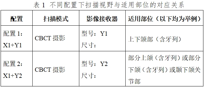 口腔頜面錐形束計算機體層攝影設備注冊技術審查指導原則（2017年第6號）(圖2)