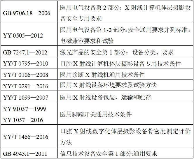 口腔頜面錐形束計算機體層攝影設備注冊技術審查指導原則（2017年第6號）(圖4)