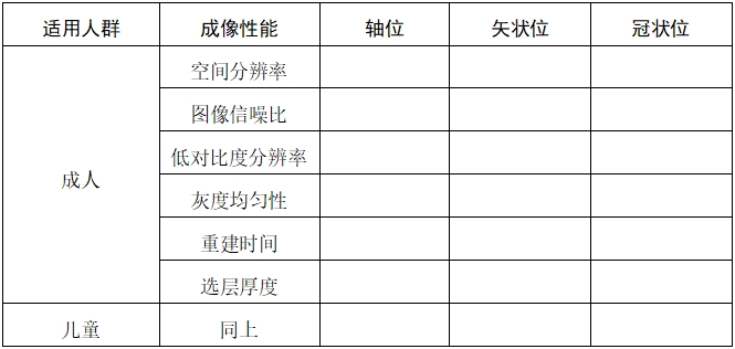 口腔頜面錐形束計算機體層攝影設備注冊技術審查指導原則（2017年第6號）(圖5)