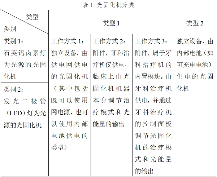 光固化機(jī)注冊技術(shù)審查指導(dǎo)原則（2017年第6號）(圖1)