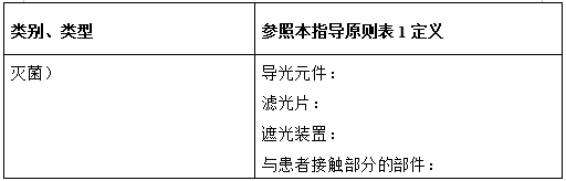 光固化機(jī)注冊技術(shù)審查指導(dǎo)原則（2017年第6號）(圖5)