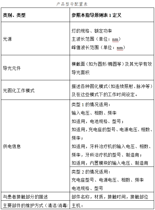 光固化機(jī)注冊技術(shù)審查指導(dǎo)原則（2017年第6號）(圖4)