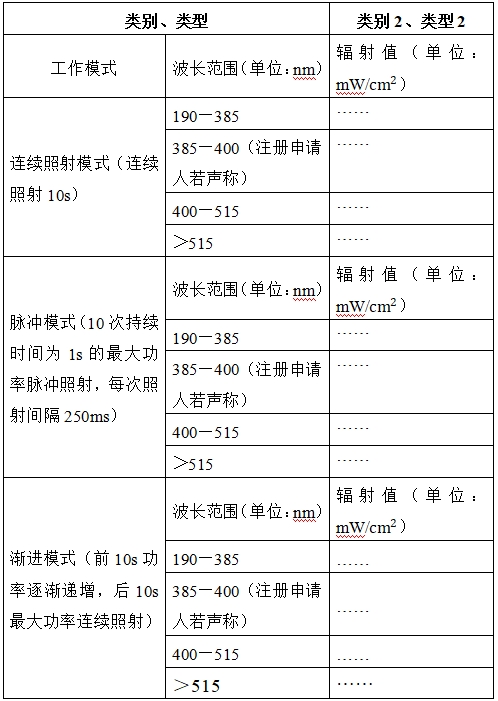 光固化機(jī)注冊技術(shù)審查指導(dǎo)原則（2017年第6號）(圖6)