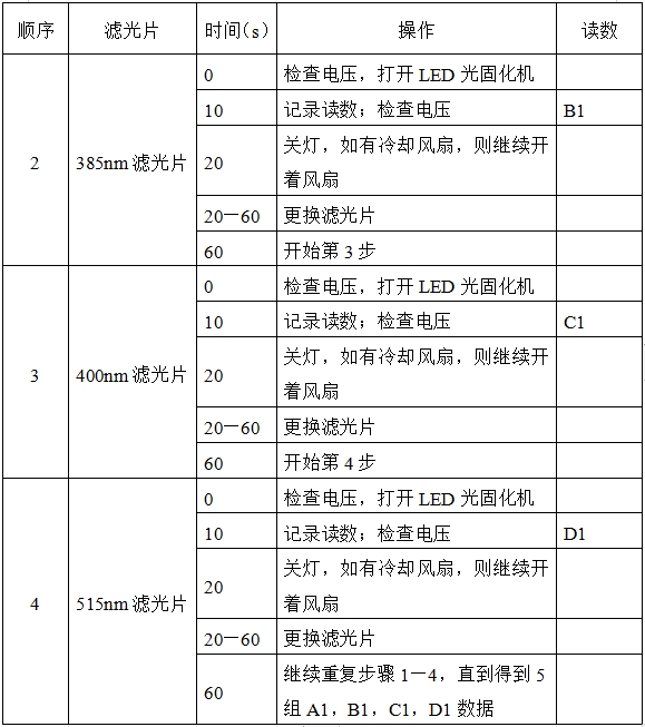 光固化機(jī)注冊技術(shù)審查指導(dǎo)原則（2017年第6號）(圖8)