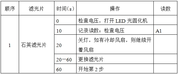 光固化機(jī)注冊技術(shù)審查指導(dǎo)原則（2017年第6號）(圖7)