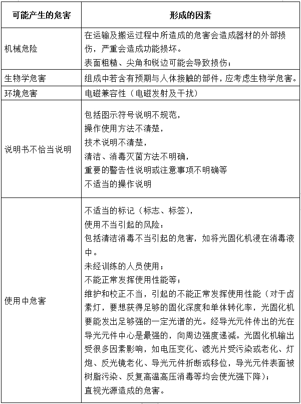 光固化機(jī)注冊技術(shù)審查指導(dǎo)原則（2017年第6號）(圖11)