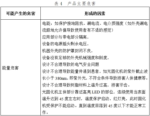 光固化機(jī)注冊技術(shù)審查指導(dǎo)原則（2017年第6號）(圖10)