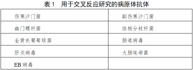 布魯氏菌IgM/IgG抗體檢測試劑注冊審查指導(dǎo)原則（2024年第1號）(圖1)