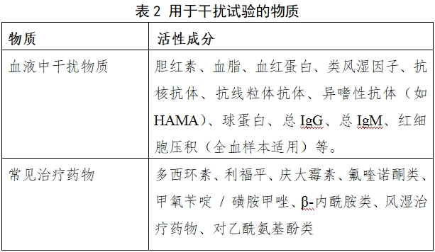 布魯氏菌IgM/IgG抗體檢測試劑注冊審查指導(dǎo)原則（2024年第1號）(圖2)