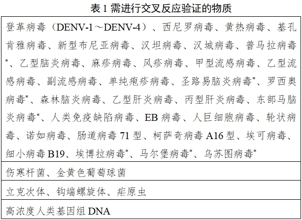 寨卡病毒核酸檢測試劑注冊審查指導原則（2024年第1號）(圖1)