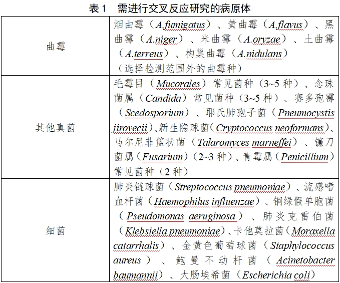 曲霉核酸檢測試劑注冊審查指導(dǎo)原則（2024年第1號）(圖1)