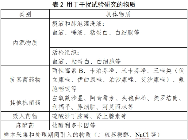 曲霉核酸檢測試劑注冊審查指導(dǎo)原則（2024年第1號）(圖2)