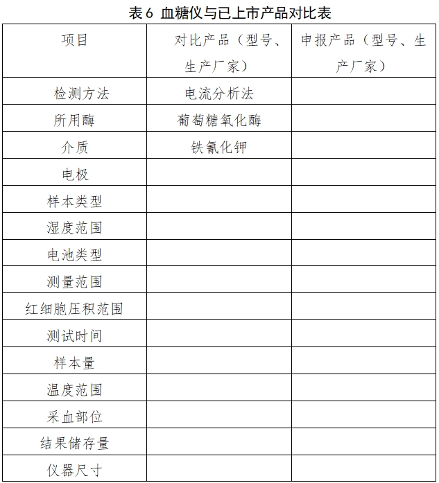 自測用血糖監(jiān)測系統(tǒng)注冊審查指導(dǎo)原則（2023年修訂版）（2024年第1號）(圖7)