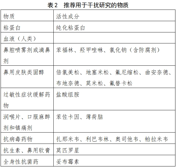 流行性感冒病毒抗原檢測試劑注冊審查指導原則（2023年修訂版）（2024年第1號）(圖2)