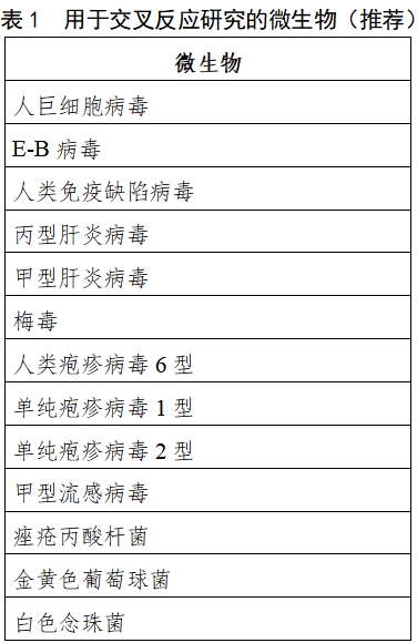 乙型肝炎病毒脫氧核糖核酸檢測試劑注冊審查指導(dǎo)原則（2023年修訂版）（2024年第1號）(圖1)