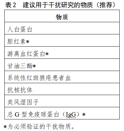 乙型肝炎病毒脫氧核糖核酸檢測試劑注冊審查指導(dǎo)原則（2023年修訂版）（2024年第1號）(圖2)