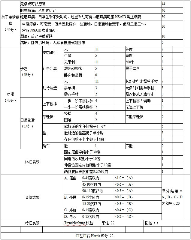 髖關(guān)節(jié)假體系統(tǒng)注冊技術(shù)審查指導(dǎo)原則（2017年第23號）(圖3)