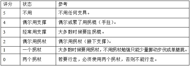 髖關(guān)節(jié)假體系統(tǒng)注冊技術(shù)審查指導(dǎo)原則（2017年第23號）(圖7)