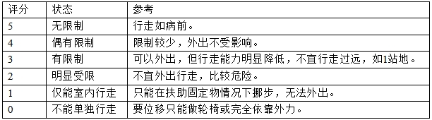 髖關(guān)節(jié)假體系統(tǒng)注冊技術(shù)審查指導(dǎo)原則（2017年第23號）(圖8)