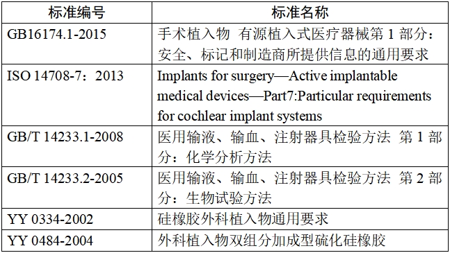 人工耳蝸植入系統(tǒng)注冊(cè)技術(shù)審查指導(dǎo)原則（2017年第35號(hào)）(圖1)