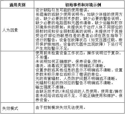 可見光譜治療儀注冊(cè)技術(shù)審查指導(dǎo)原則（2017年第40號(hào)）(圖7)