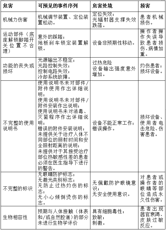 可見光譜治療儀注冊(cè)技術(shù)審查指導(dǎo)原則（2017年第40號(hào)）(圖9)