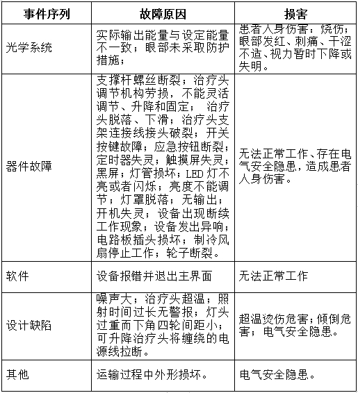 可見光譜治療儀注冊(cè)技術(shù)審查指導(dǎo)原則（2017年第40號(hào)）(圖11)