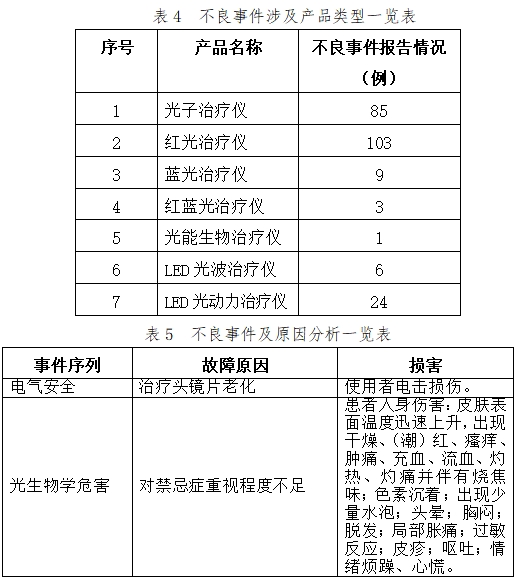 可見光譜治療儀注冊(cè)技術(shù)審查指導(dǎo)原則（2017年第40號(hào)）(圖10)