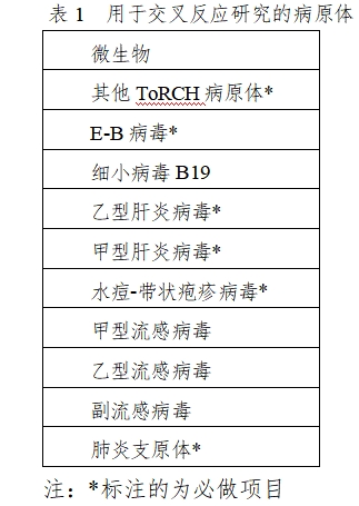 弓形蟲、風(fēng)疹病毒、巨細(xì)胞病毒、單純皰疹病毒抗體及G型免疫球蛋白抗體親合力檢測(cè)試劑注冊(cè)審查指導(dǎo)原則（2023年修訂版）（2024年第2號(hào)）(圖1)