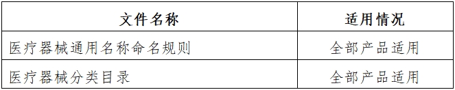 磁共振成像系統(tǒng)人工智能軟件功能審評要點（2023年第36號）(圖3)