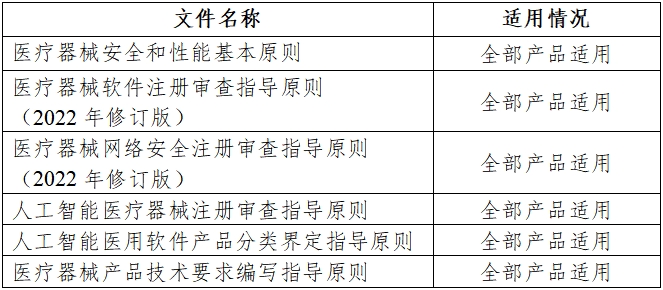 磁共振成像系統(tǒng)人工智能軟件功能審評要點（2023年第36號）(圖1)