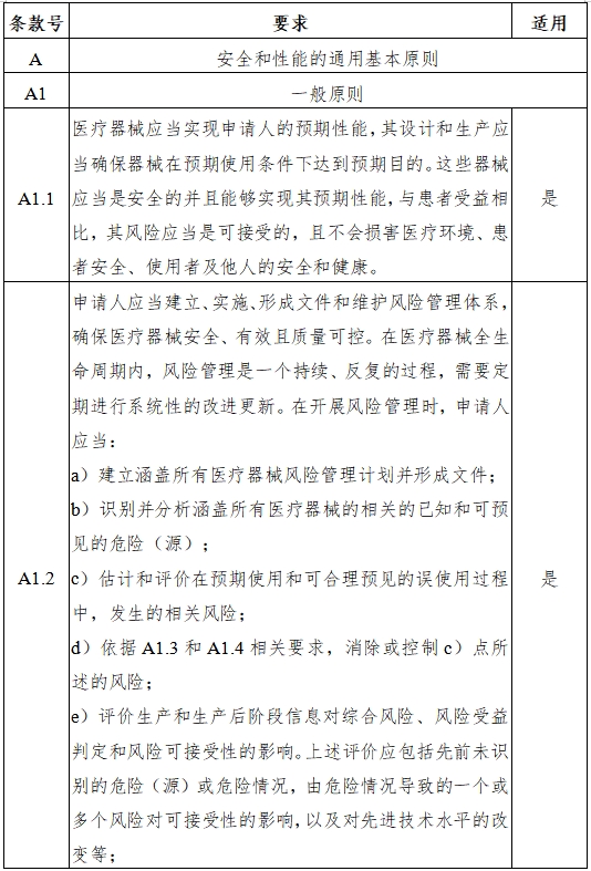 磁共振成像系統(tǒng)人工智能軟件功能審評要點（2023年第36號）(圖4)