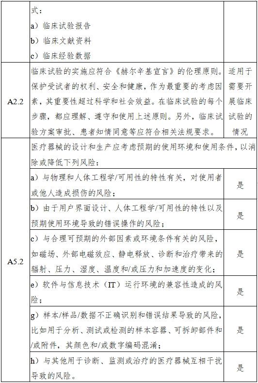 磁共振成像系統(tǒng)人工智能軟件功能審評要點（2023年第36號）(圖6)