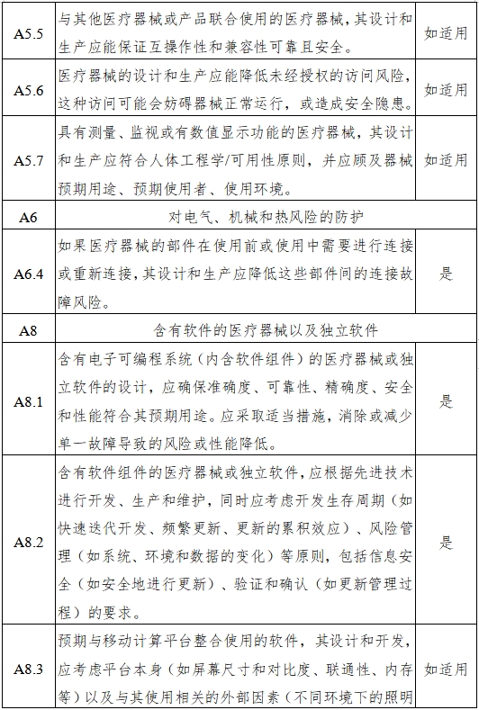 磁共振成像系統(tǒng)人工智能軟件功能審評要點（2023年第36號）(圖7)