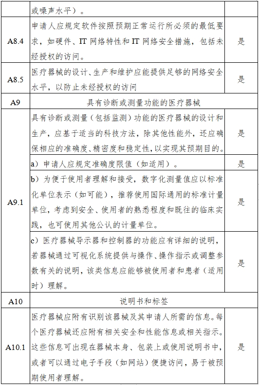 磁共振成像系統(tǒng)人工智能軟件功能審評要點（2023年第36號）(圖8)