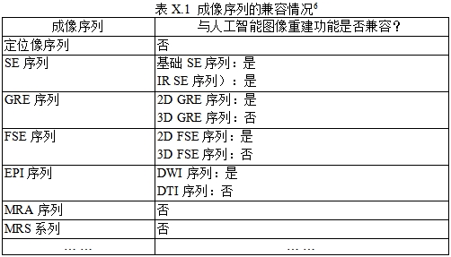 磁共振成像系統(tǒng)人工智能軟件功能審評要點（2023年第36號）(圖9)