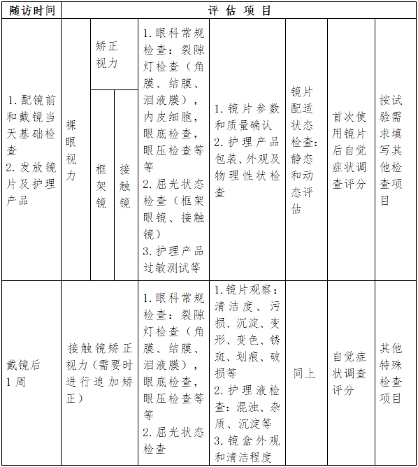 軟性接觸鏡臨床評價注冊審查指導原則（2023年第33號）(圖3)