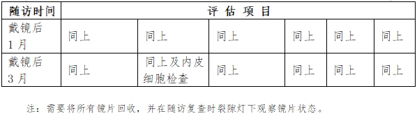 軟性接觸鏡臨床評價注冊審查指導原則（2023年第33號）(圖4)