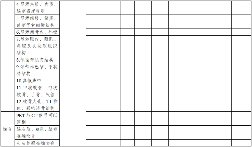 正電子發(fā)射/X射線計算機斷層成像系統(tǒng)同品種臨床評價注冊審查指導原則（2023年第31號）(圖9)