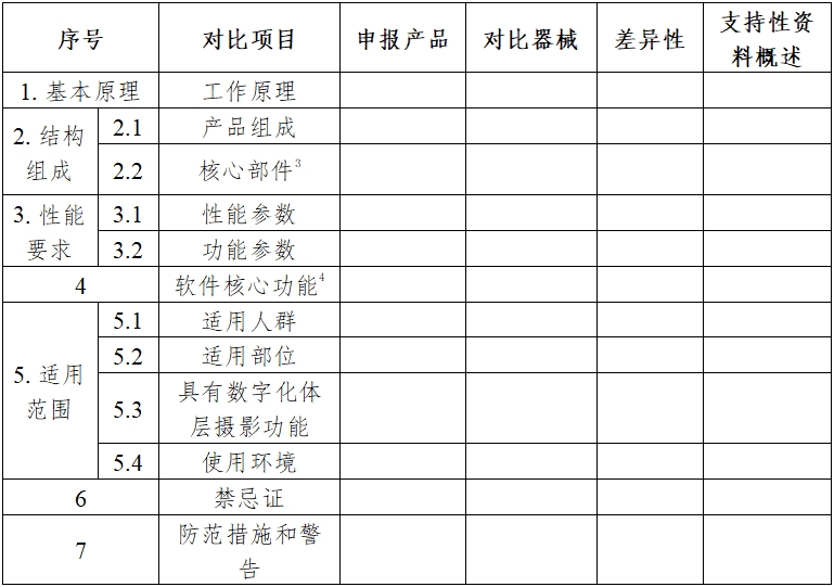 醫(yī)用X射線診斷設(shè)備（第三類）同品種臨床評(píng)價(jià)注冊(cè)審查指導(dǎo)原則（2023年第30號(hào)）(圖3)