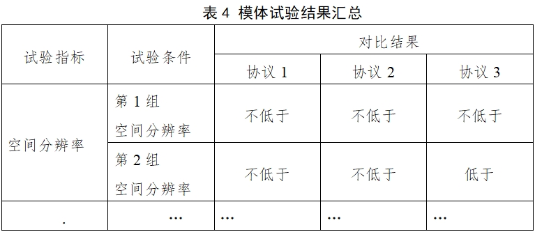 醫(yī)用X射線診斷設(shè)備（第三類）同品種臨床評(píng)價(jià)注冊(cè)審查指導(dǎo)原則（2023年第30號(hào)）(圖8)