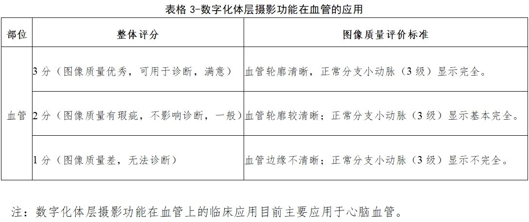 醫(yī)用X射線診斷設(shè)備（第三類）同品種臨床評(píng)價(jià)注冊(cè)審查指導(dǎo)原則（2023年第30號(hào)）(圖11)