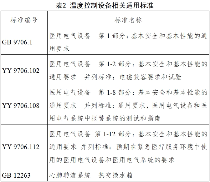 體外膜肺氧合（ECMO）溫度控制設(shè)備注冊(cè)審查指導(dǎo)原則（2023年第26號(hào)）(圖1)