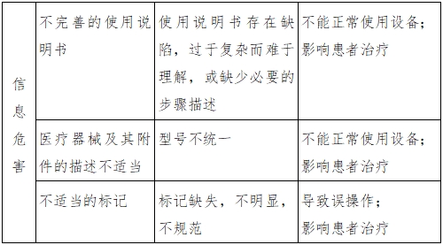 體外膜肺氧合（ECMO）溫度控制設(shè)備注冊(cè)審查指導(dǎo)原則（2023年第26號(hào)）(圖4)