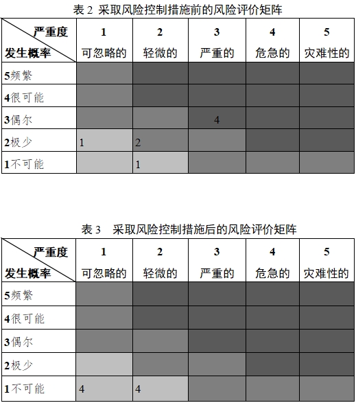 移動心電房顫檢測產(chǎn)品注冊審查指導(dǎo)原則（2023年第26號）(圖3)