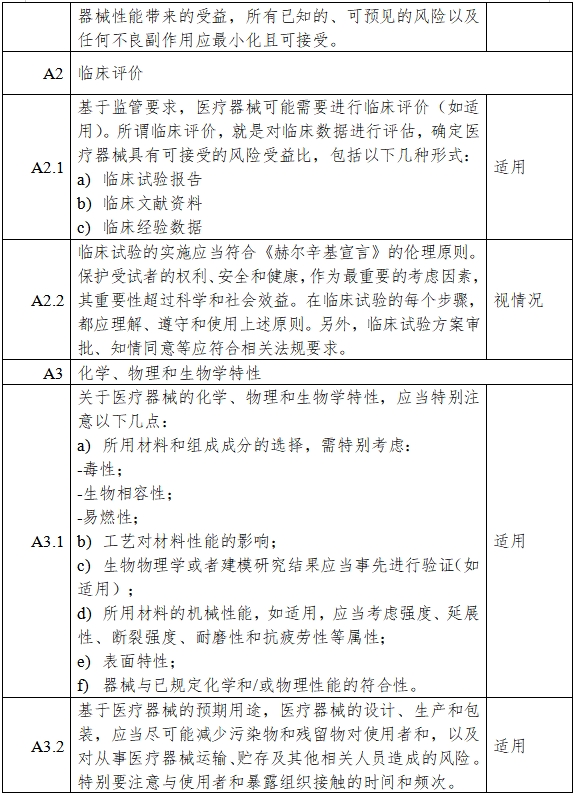 胰島素泵注冊(cè)審查指導(dǎo)原則（2023年第26號(hào)）(圖5)