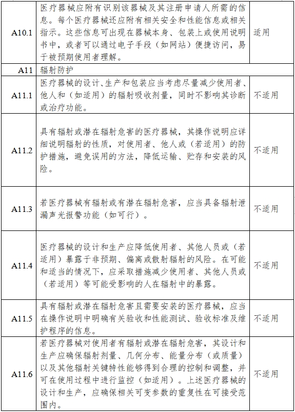 胰島素泵注冊(cè)審查指導(dǎo)原則（2023年第26號(hào)）(圖11)