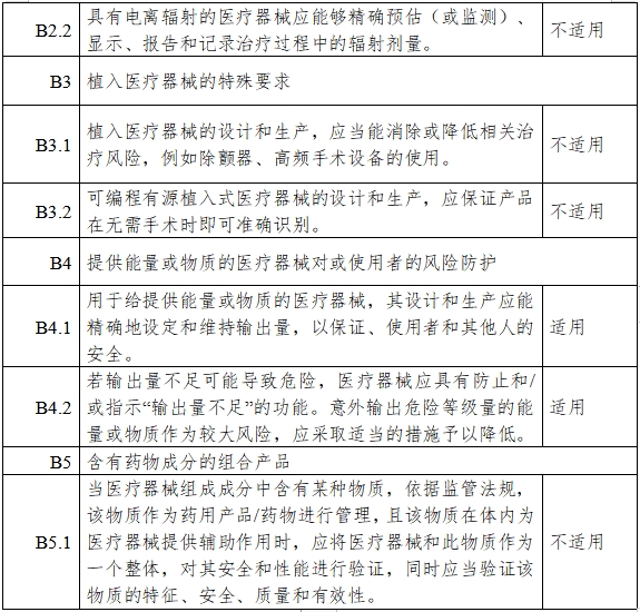 胰島素泵注冊(cè)審查指導(dǎo)原則（2023年第26號(hào)）(圖14)